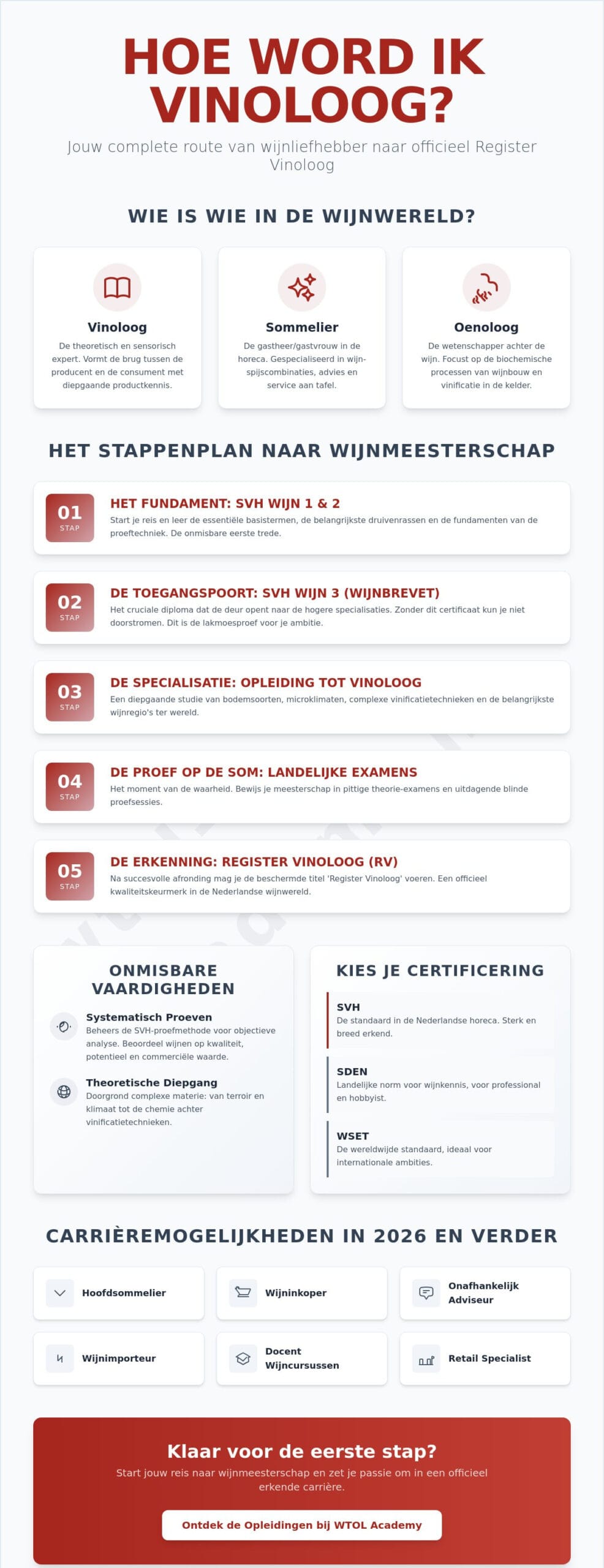 Hoe word ik vinoloog? Het complete stappenplan naar wijnmeesterschap in 2026