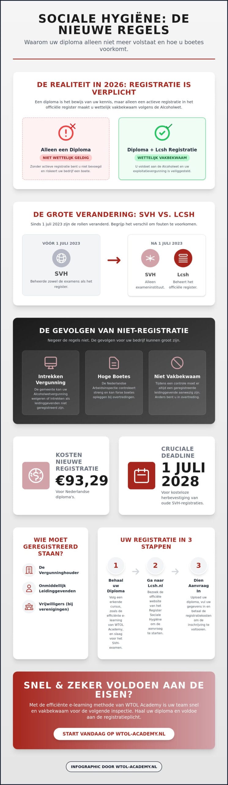 Register Sociale Hygiëne: De complete gids voor registratie in 2026
