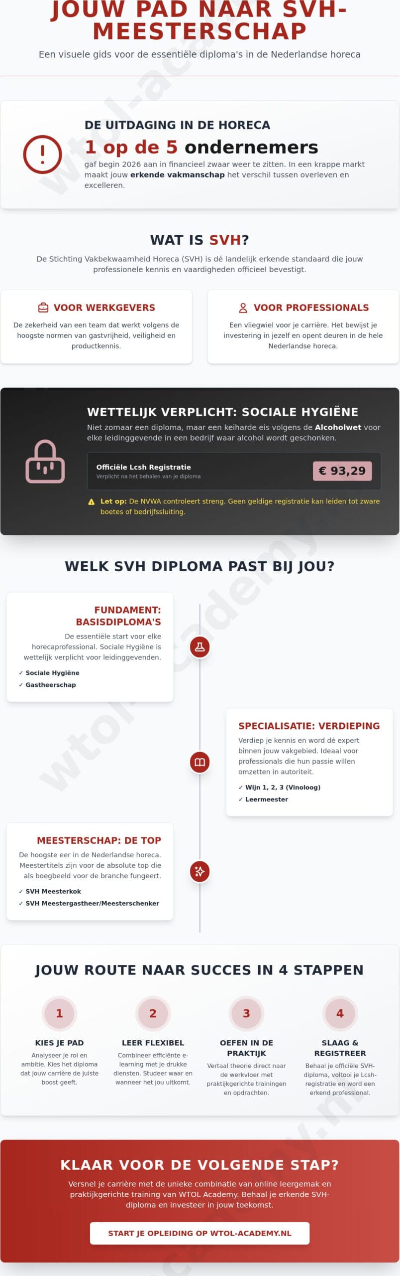 SVH Diploma Halen: De Complete Gids voor Horeca Professionals in 2026