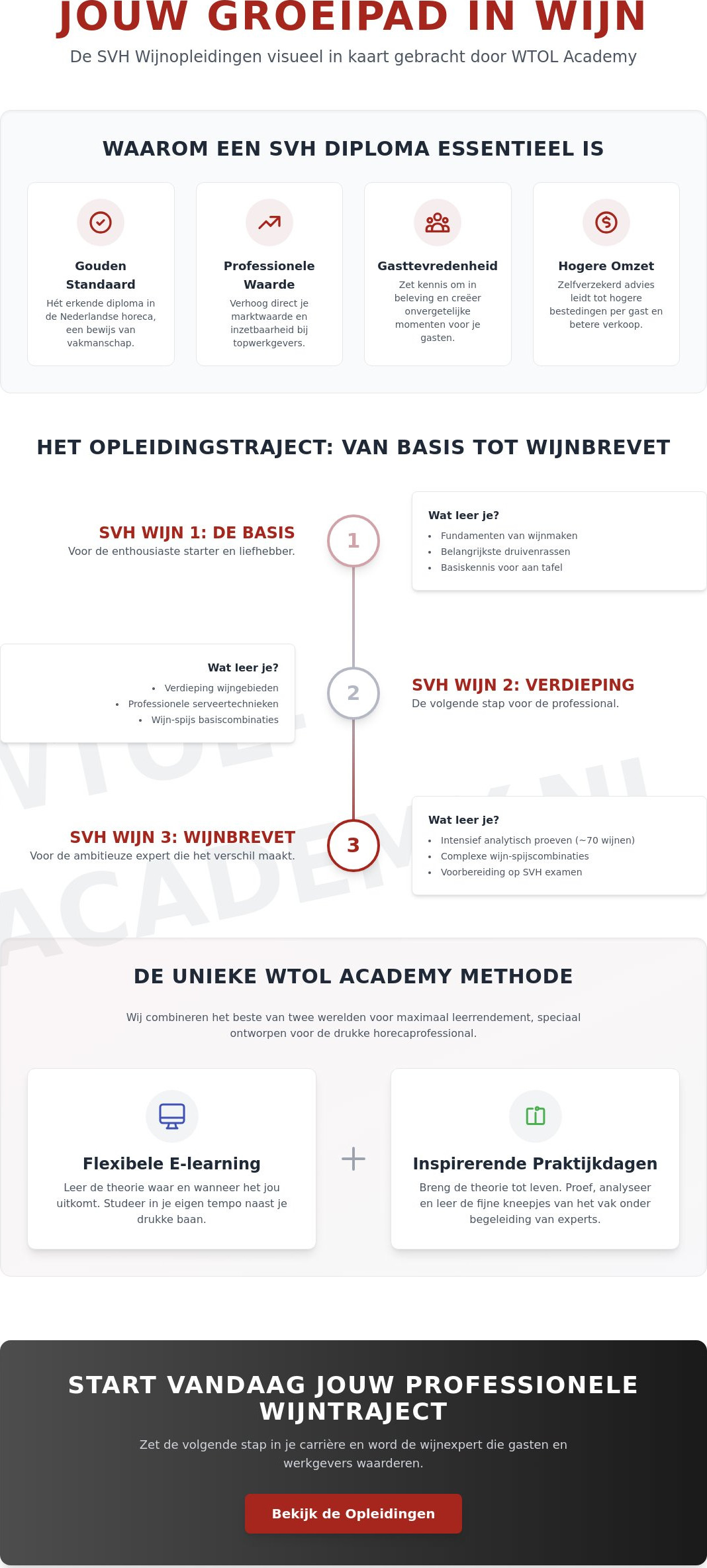 SVH wijncursus: Jouw pad naar professioneel wijnmeesterschap in 2026