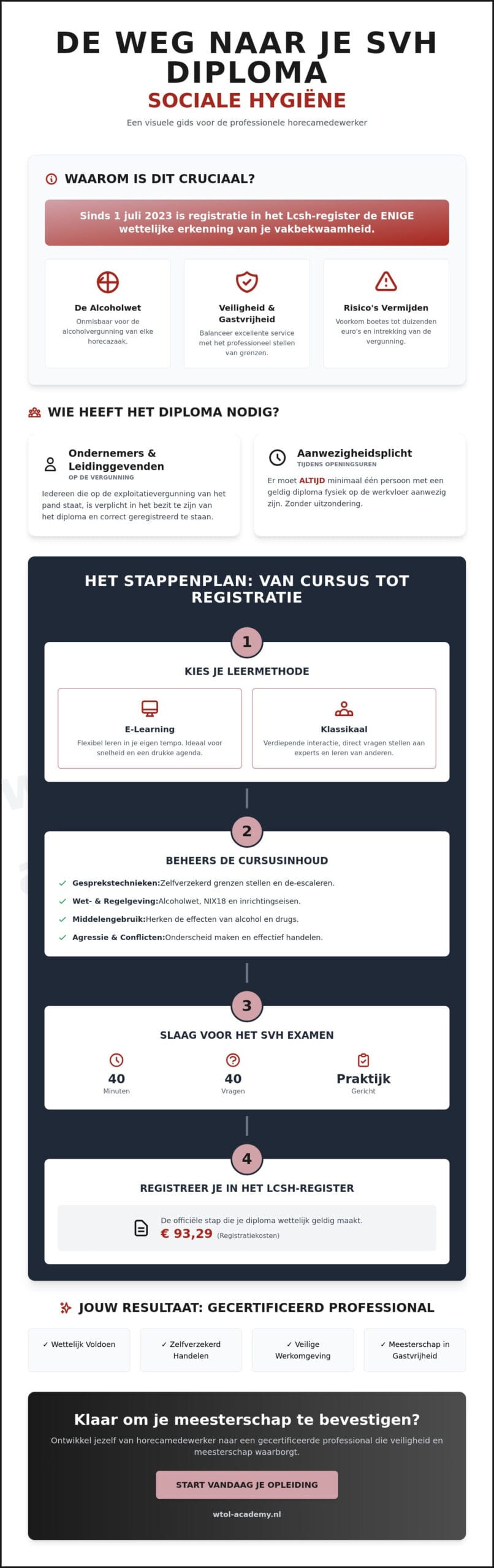 Sociale Hygiëne: Alles wat je moet weten over het diploma en de Alcoholwet