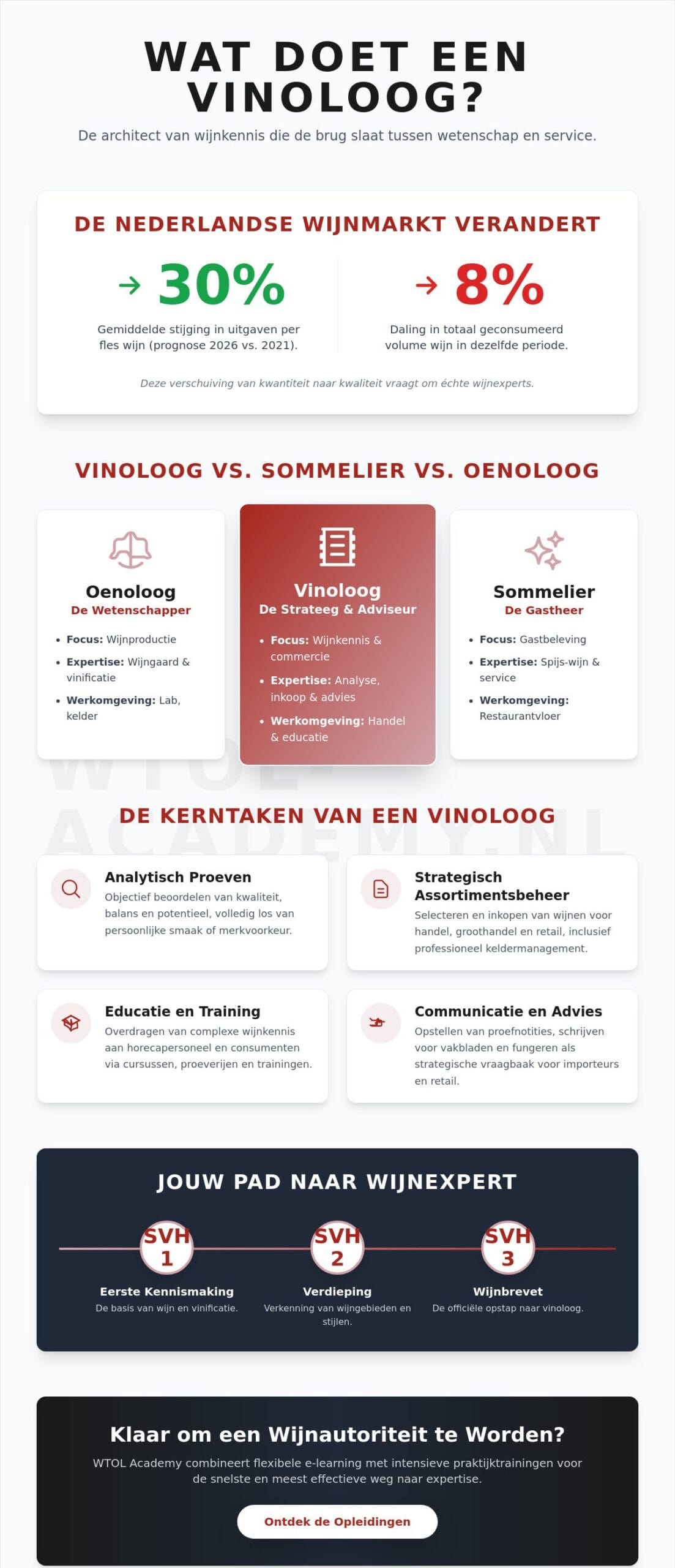Wat doet een vinoloog? Alles over taken, opleiding en carrière in 2026