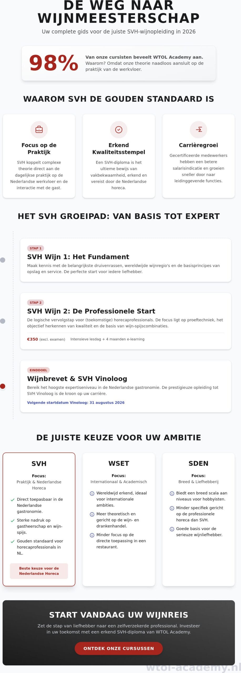 Wijncursus volgen in 2026: Alles over SVH-opleidingen en wijnkennis