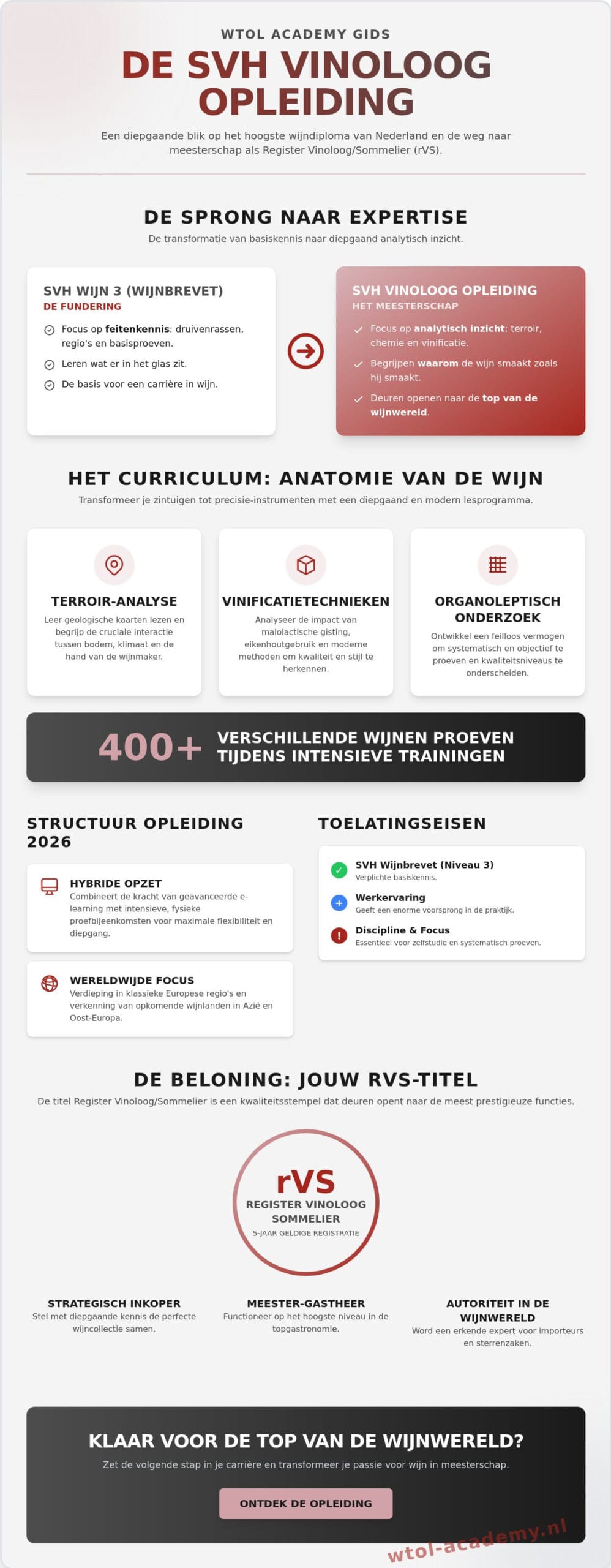 SVH Vinoloog Opleiding: De Ultieme Gids voor de Aspirant Wijnexpert in 2026