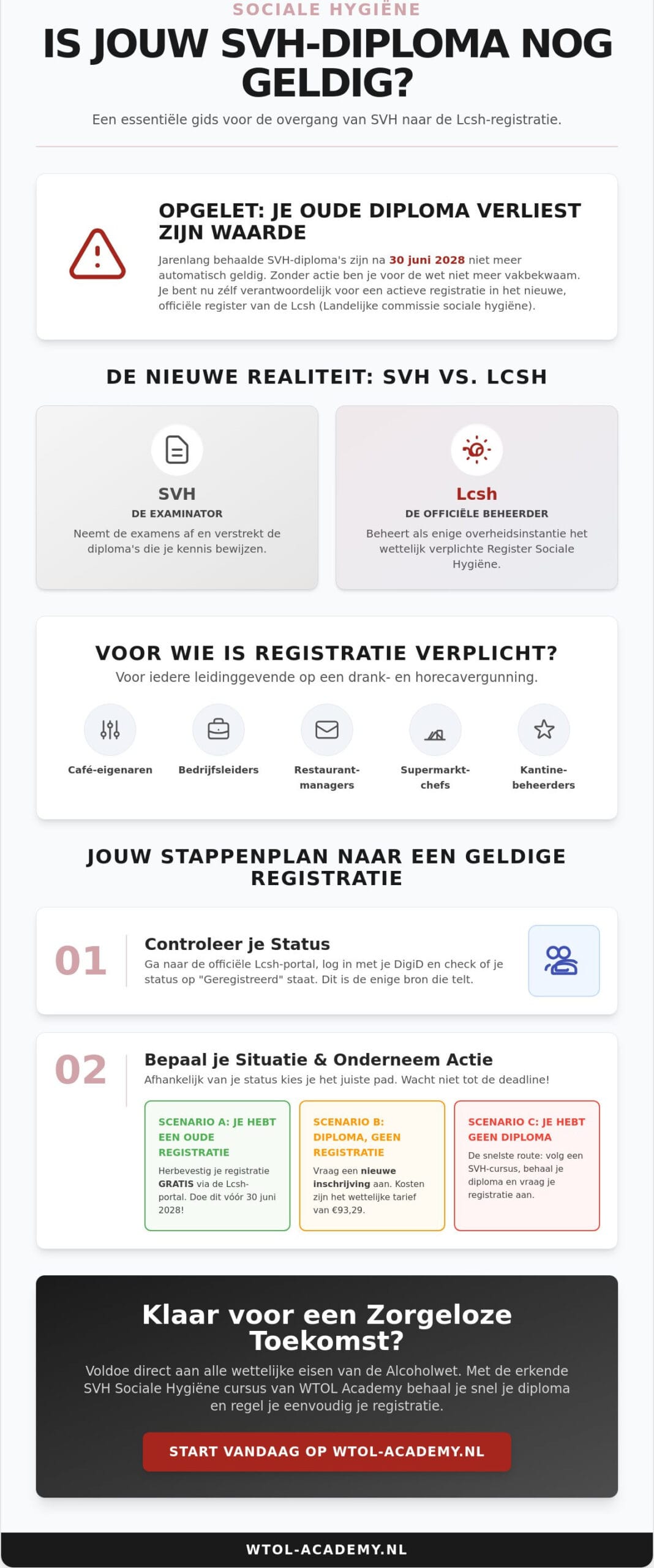 Mijn Sociale Hygiëne: Je status checken en registratie beheren in 2026