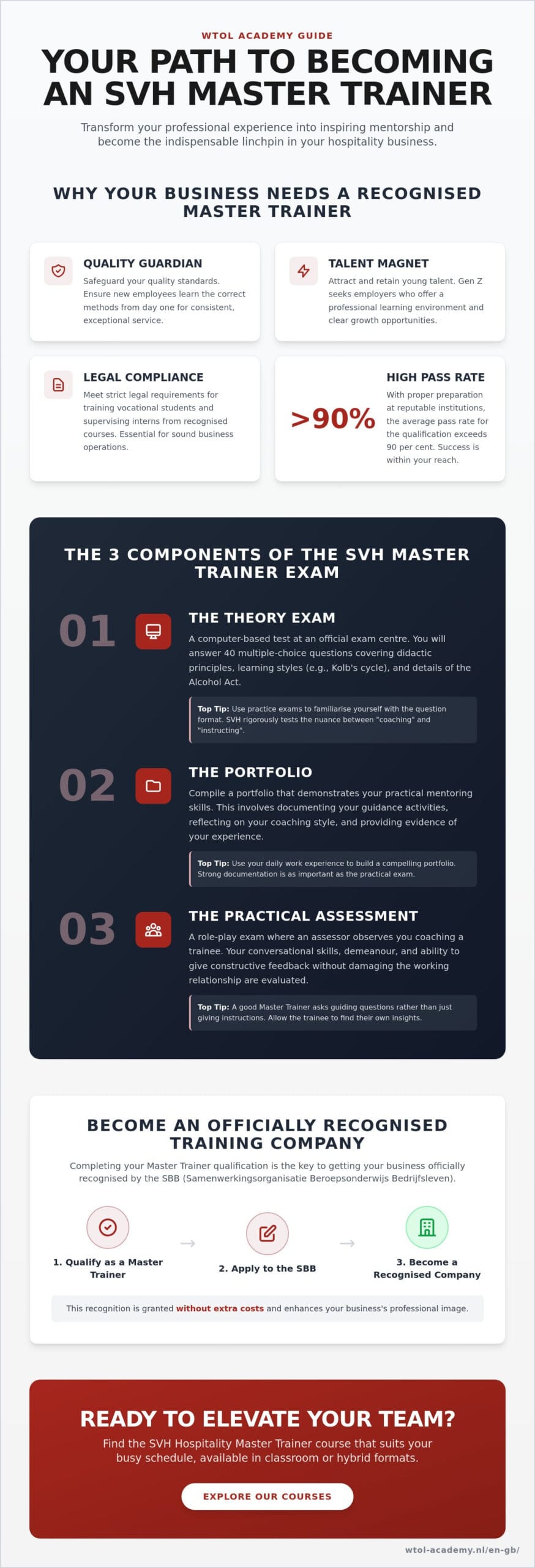SVH Hospitality Master Trainer Course: Everything You Need to Know for Your Qualification