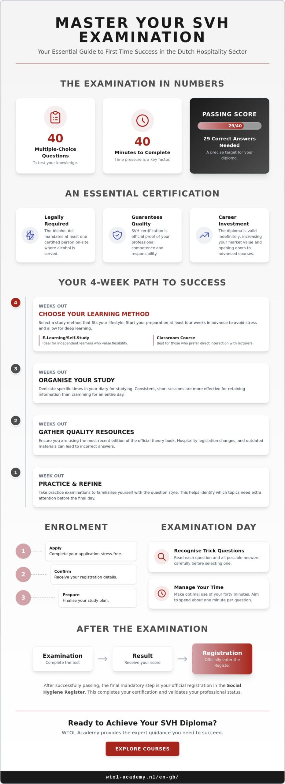 SVH Examination Preparation for Social Responsibility: The Complete Checklist for 2026