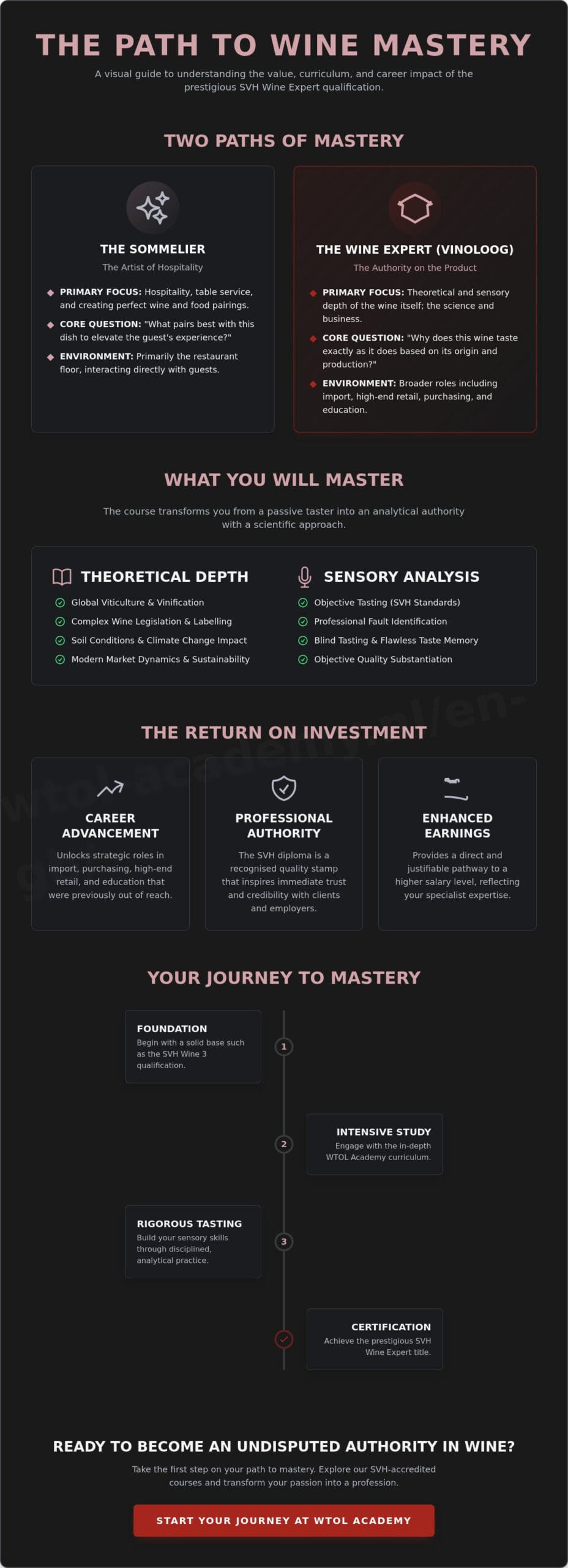 Is a Wine Expert Course Worth the Investment? All About ROI and Career Opportunities