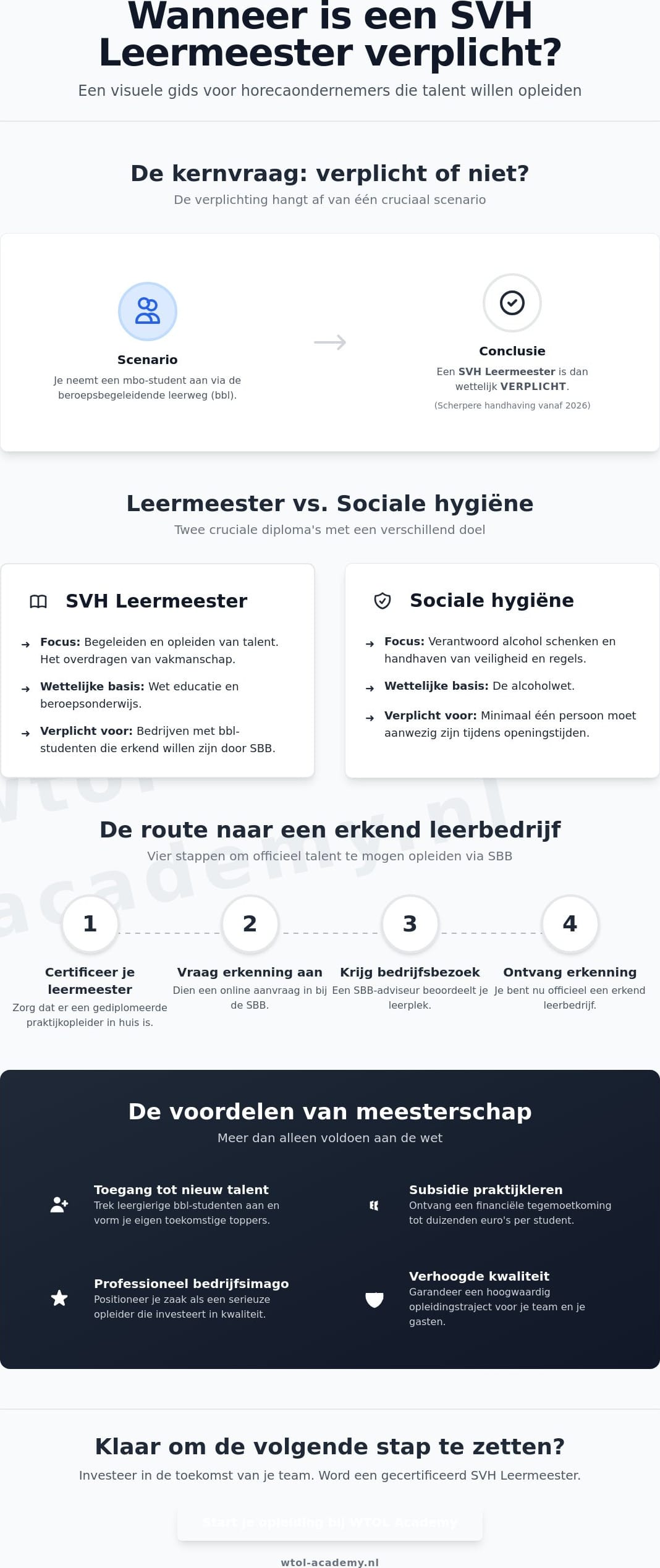 Wanneer is een SVH leermeester verplicht? De complete gids voor 2026