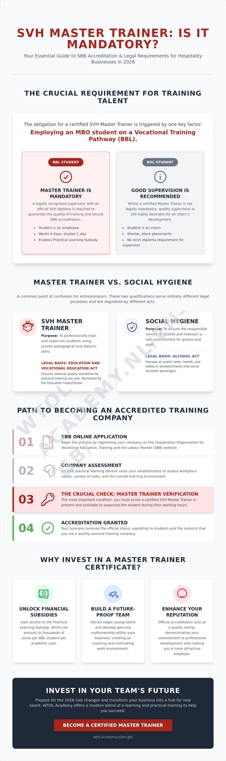 When is an SVH Master Trainer Mandatory? The Complete Guide for 2026