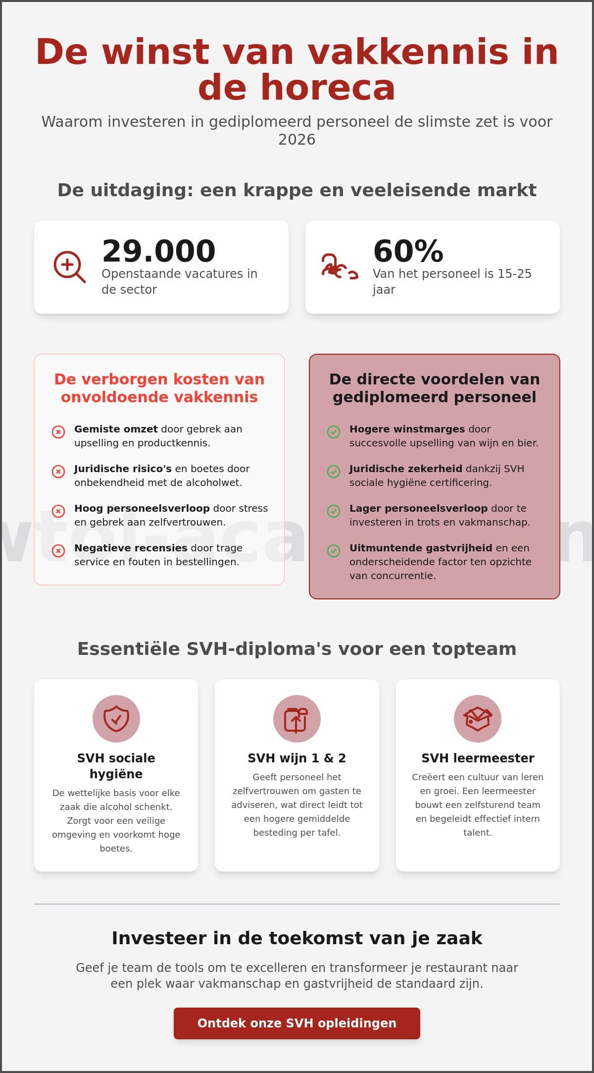 De voordelen van gediplomeerd personeel voor je restaurant in 2026
