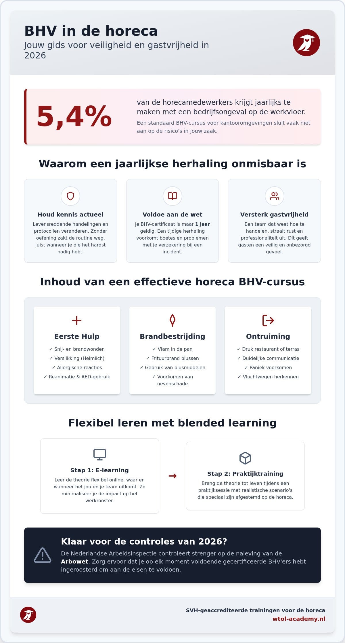 Herhalingscursus BHV horeca: de gids voor gastvrije veiligheid in 2026