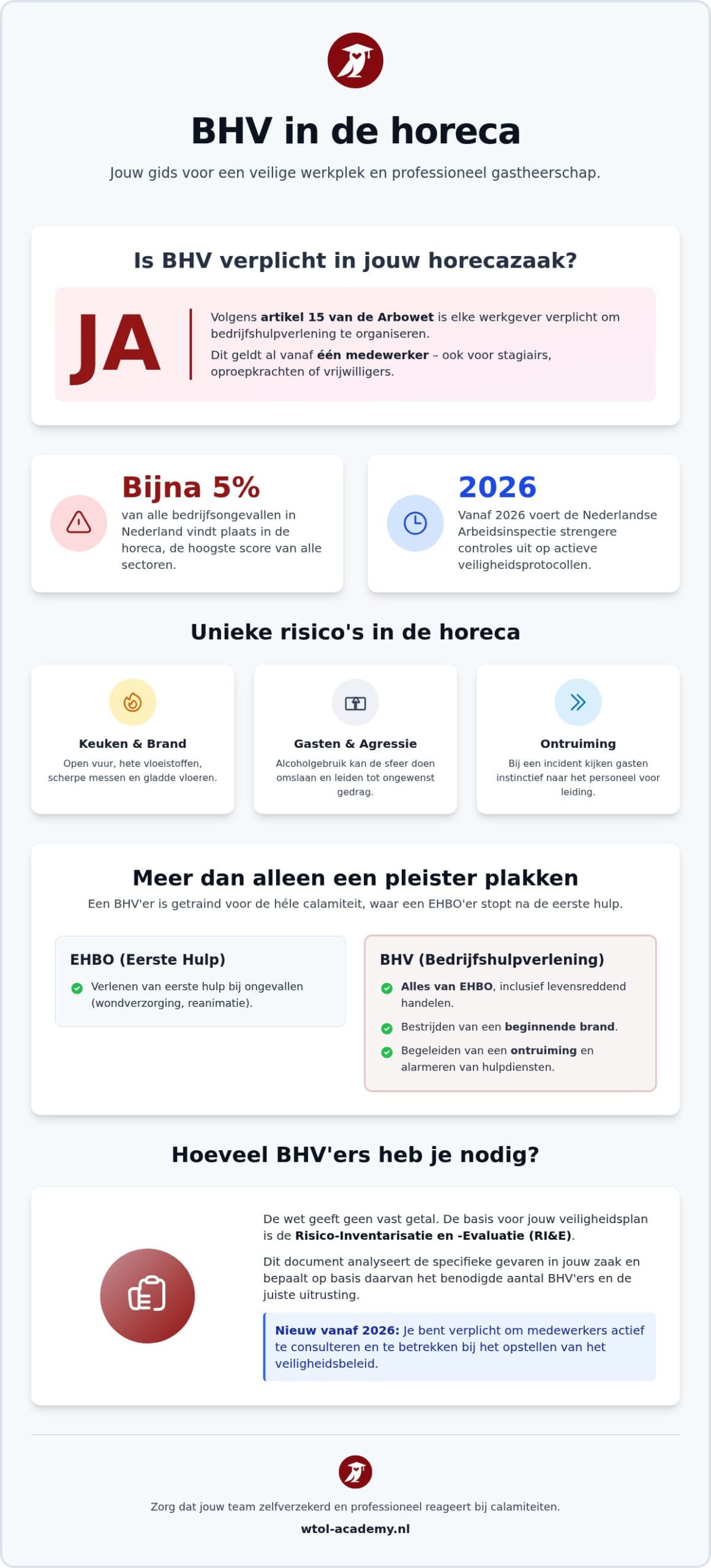Is BHV verplicht in de horeca? alles over veiligheid en wetgeving in 2026