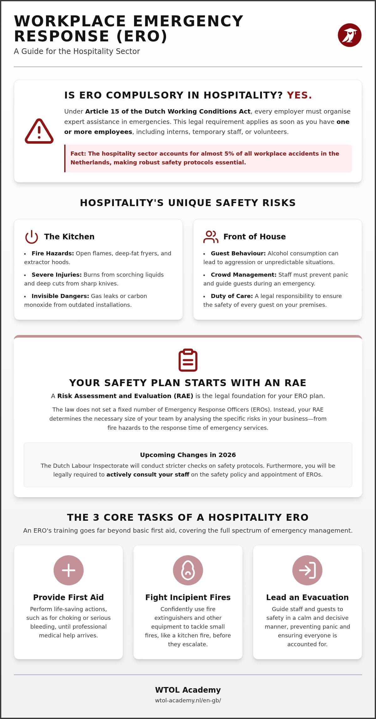 Is Workplace Emergency Response Compulsory in Hospitality? Everything About Safety and Legislation in 2026