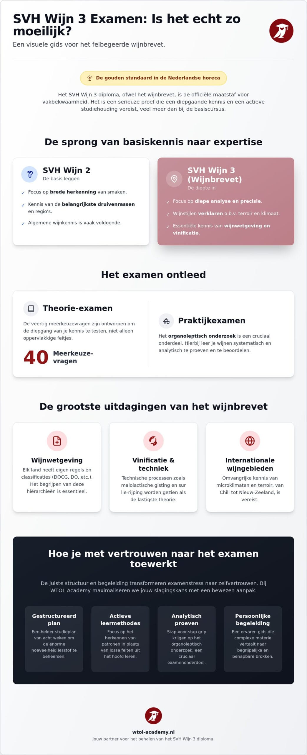 Is het SVH Wijn 3 examen moeilijk? alles over het wijnbrevet in 2026