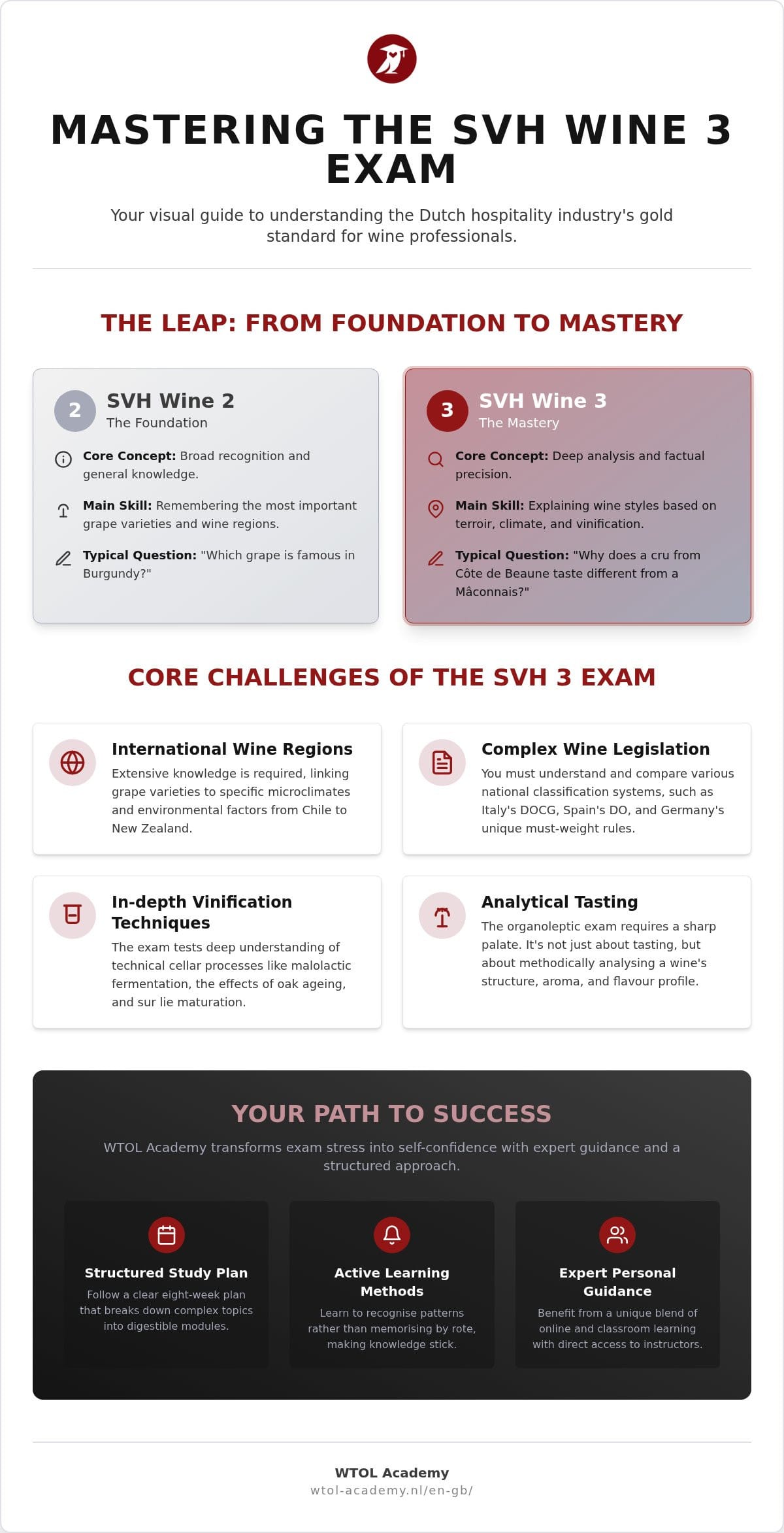 Is the SVH Wine 3 Exam Difficult? All About the Wine Certificate in 2026
