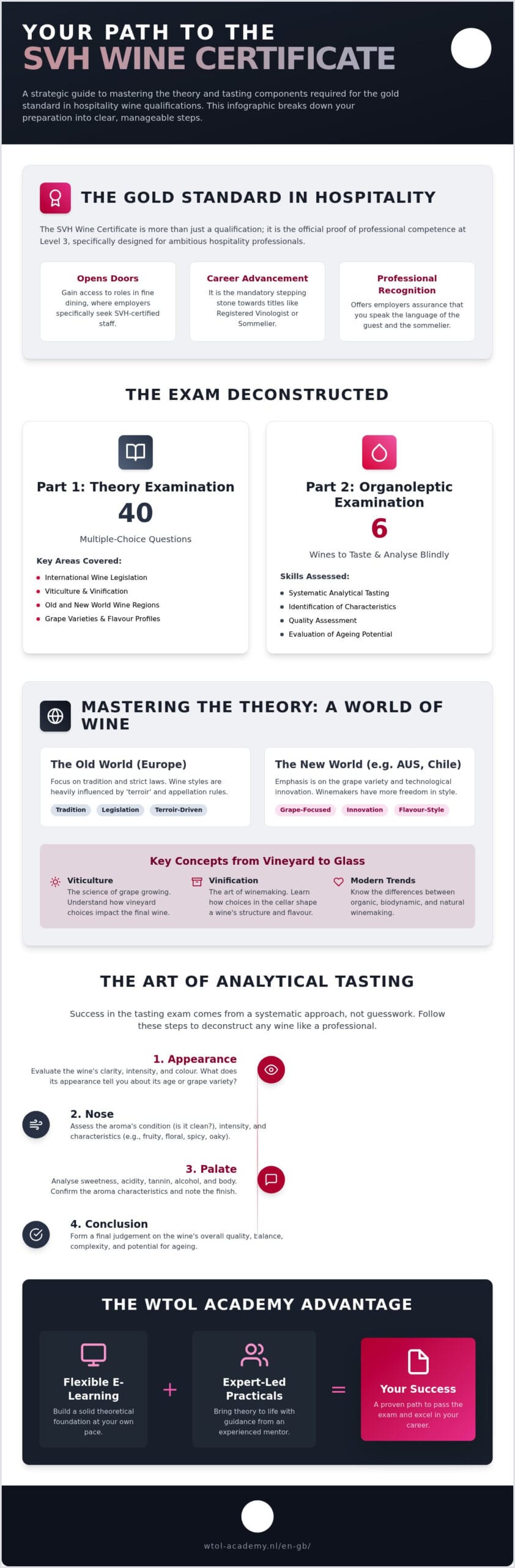 SVH Wine Certificate Exam Preparation: The Complete Guide to Success