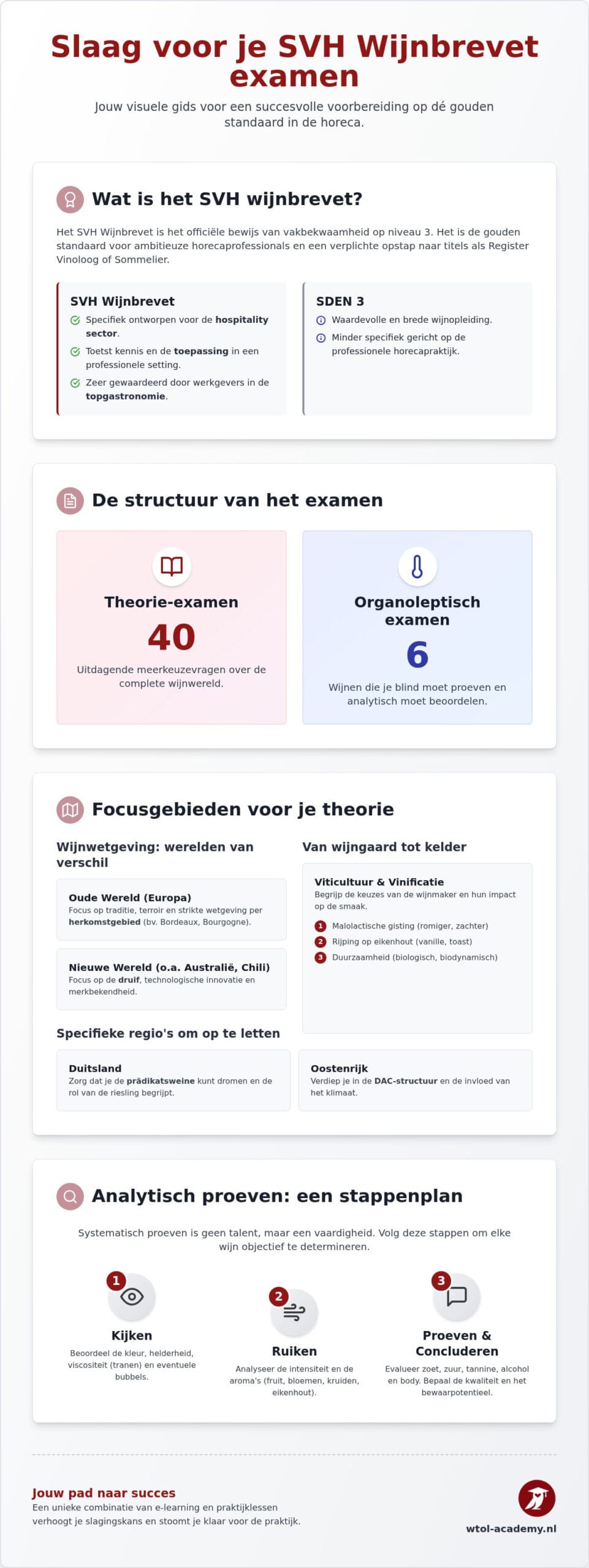 Voorbereiding SVH Wijnbrevet examen: de complete gids voor succes