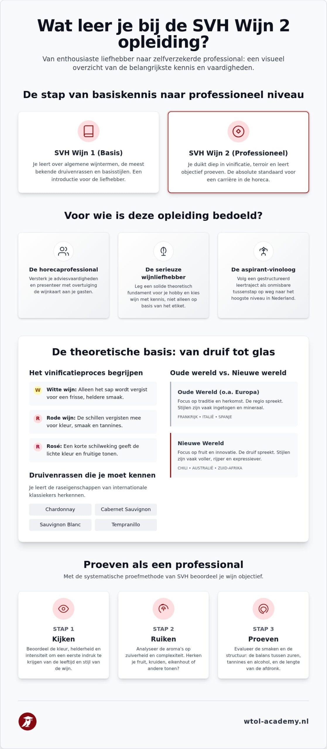 Wat leer je bij SVH Wijn 2: de complete gids voor de beginnende expert