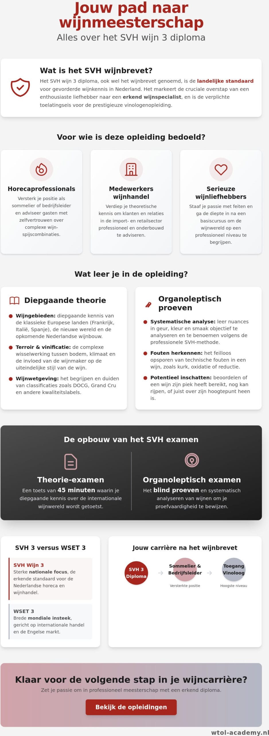 SVH wijn 3: alles over het wijnbrevet voor de gevorderde wijnkenner