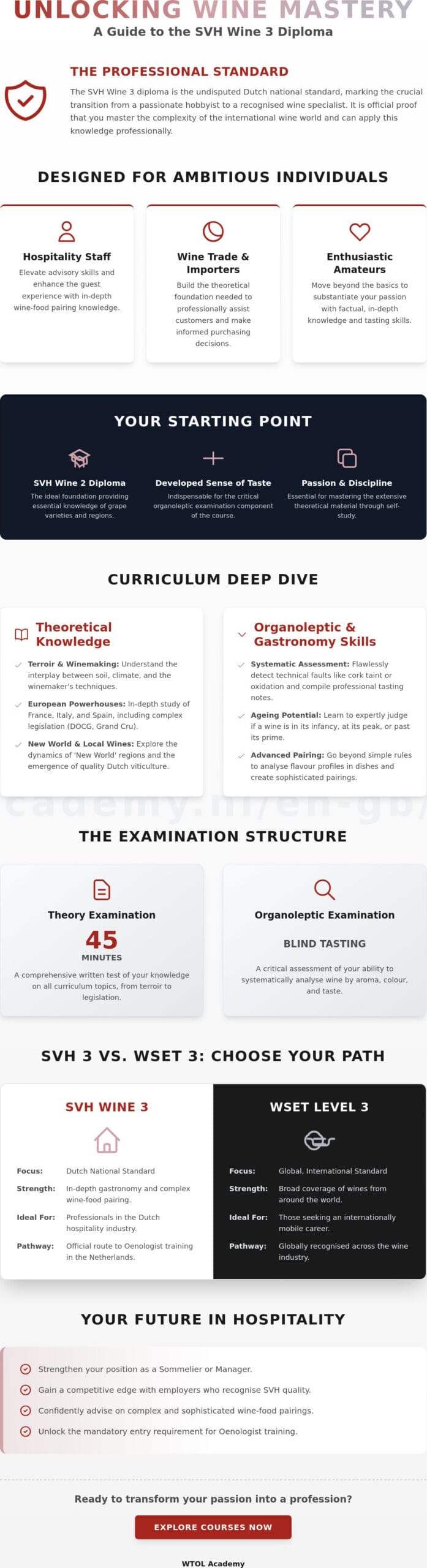 SVH Wine 3: Everything About the Wine Diploma for the Advanced Wine Connoisseur