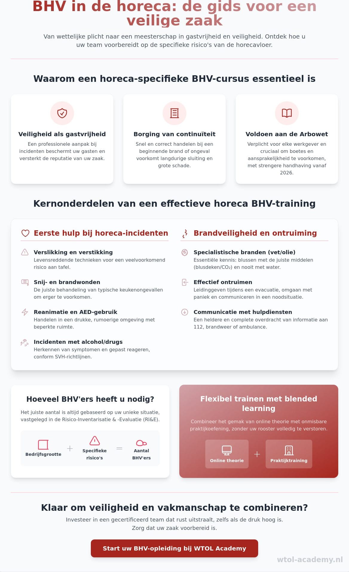 BHV cursus voor horeca: de complete koopgids voor 2026