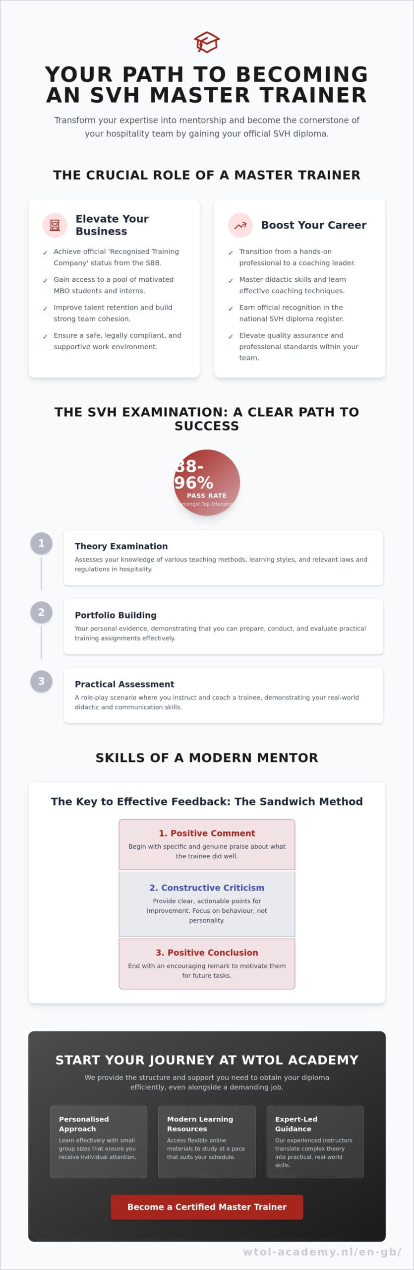 Becoming an SVH Master Trainer: Everything About the SVH Diploma