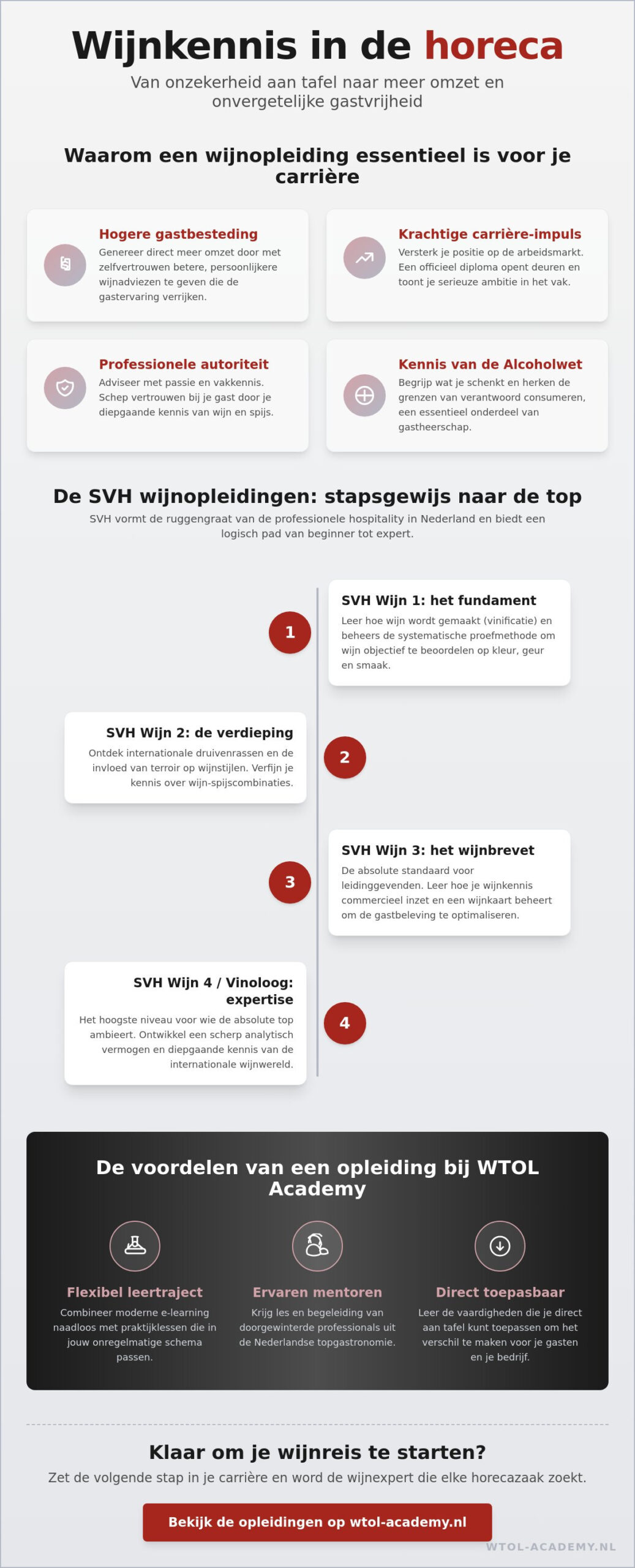 Wijncursus voor horeca: de gids voor professionele wijnopleidingen in 2026