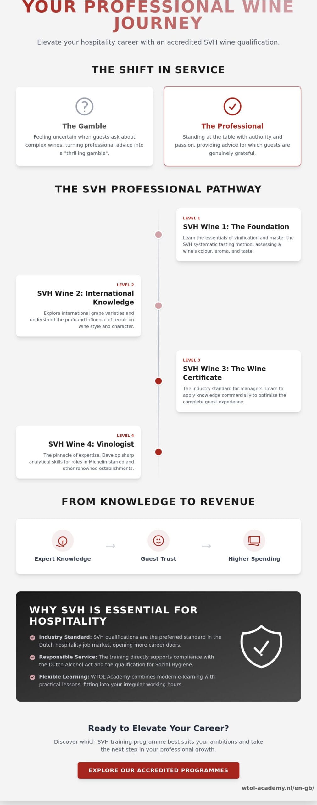 Wine Course for Hospitality: The Guide to Professional Wine Training in 2026