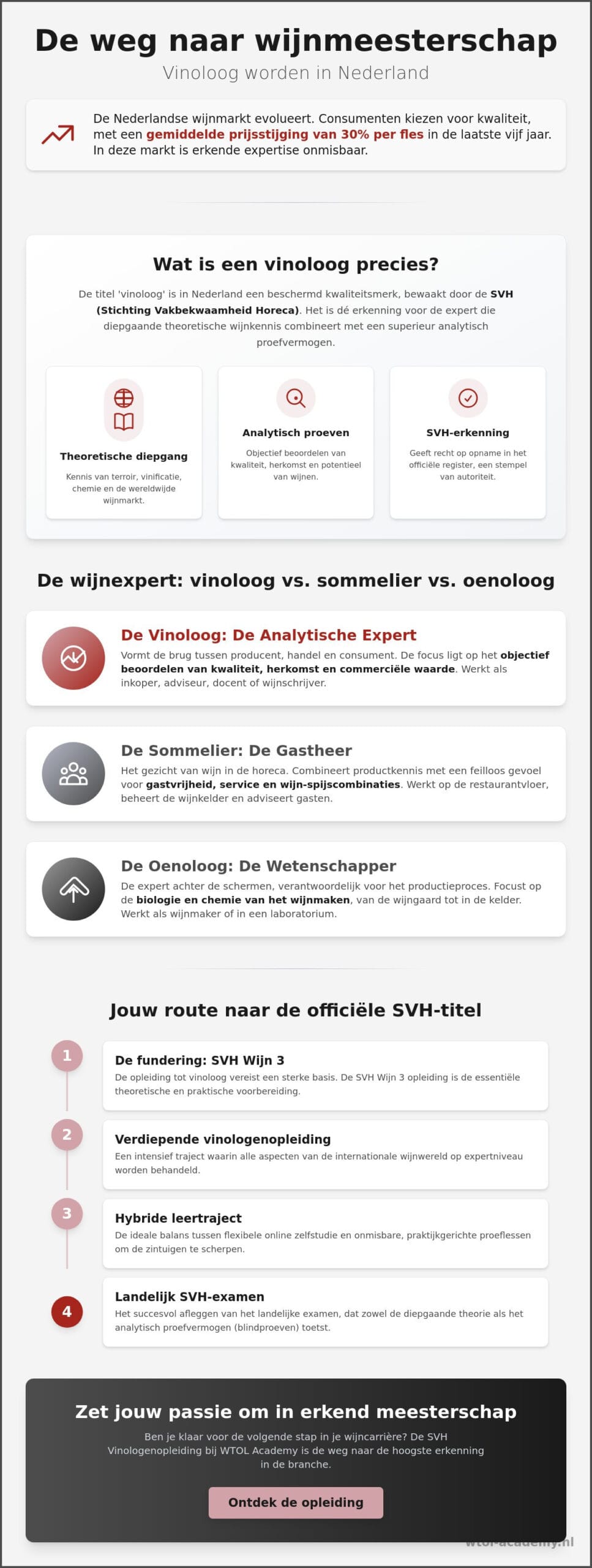 Vinoloog worden: alles over de hoogste wijnopleiding in Nederland