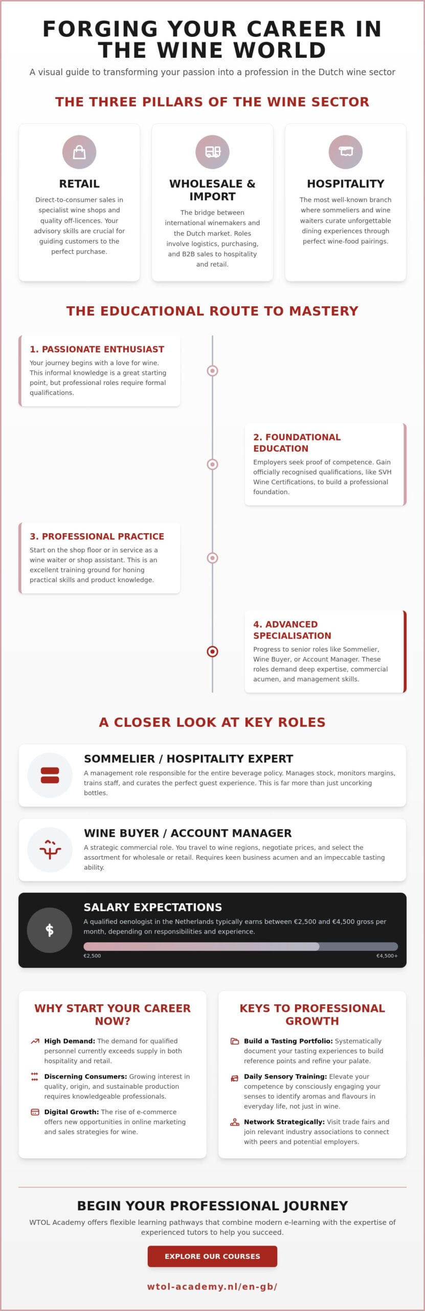 Career in the Wine World: How to Grow from Enthusiast to Wine Professional