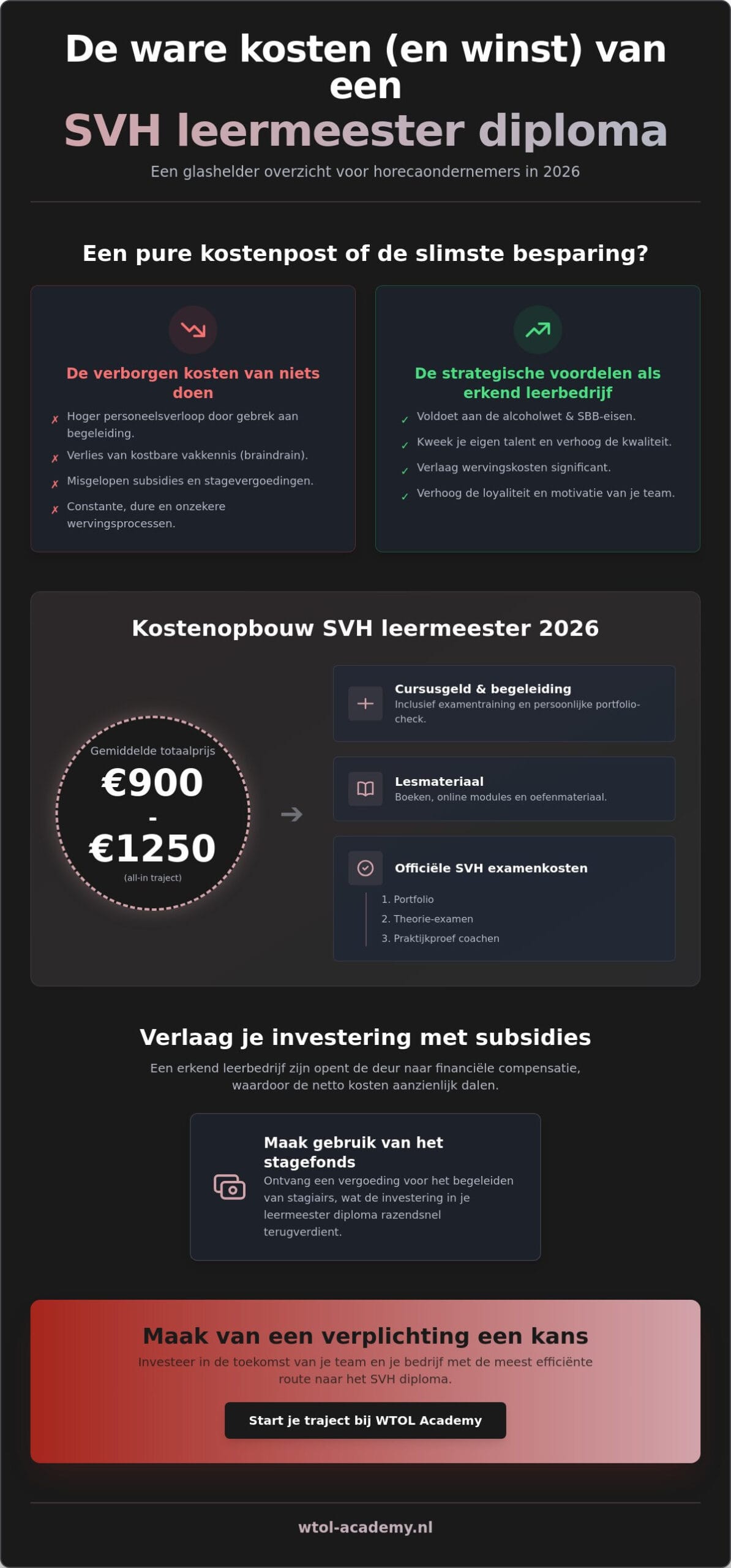 Kosten SVH Leermeester in 2026: alles over de investering in jouw horecatoekomst