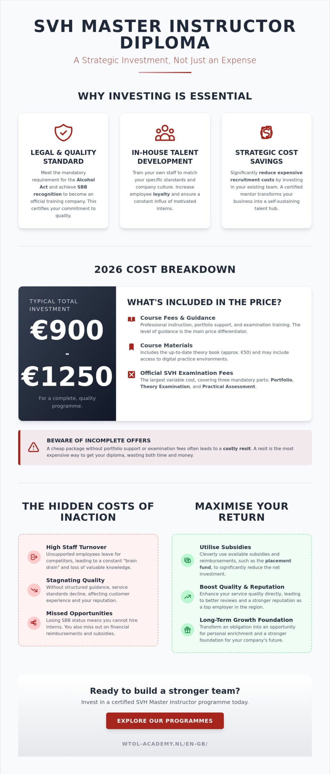SVH Master Instructor Costs in 2026: All About the Investment in Your Hospitality Future