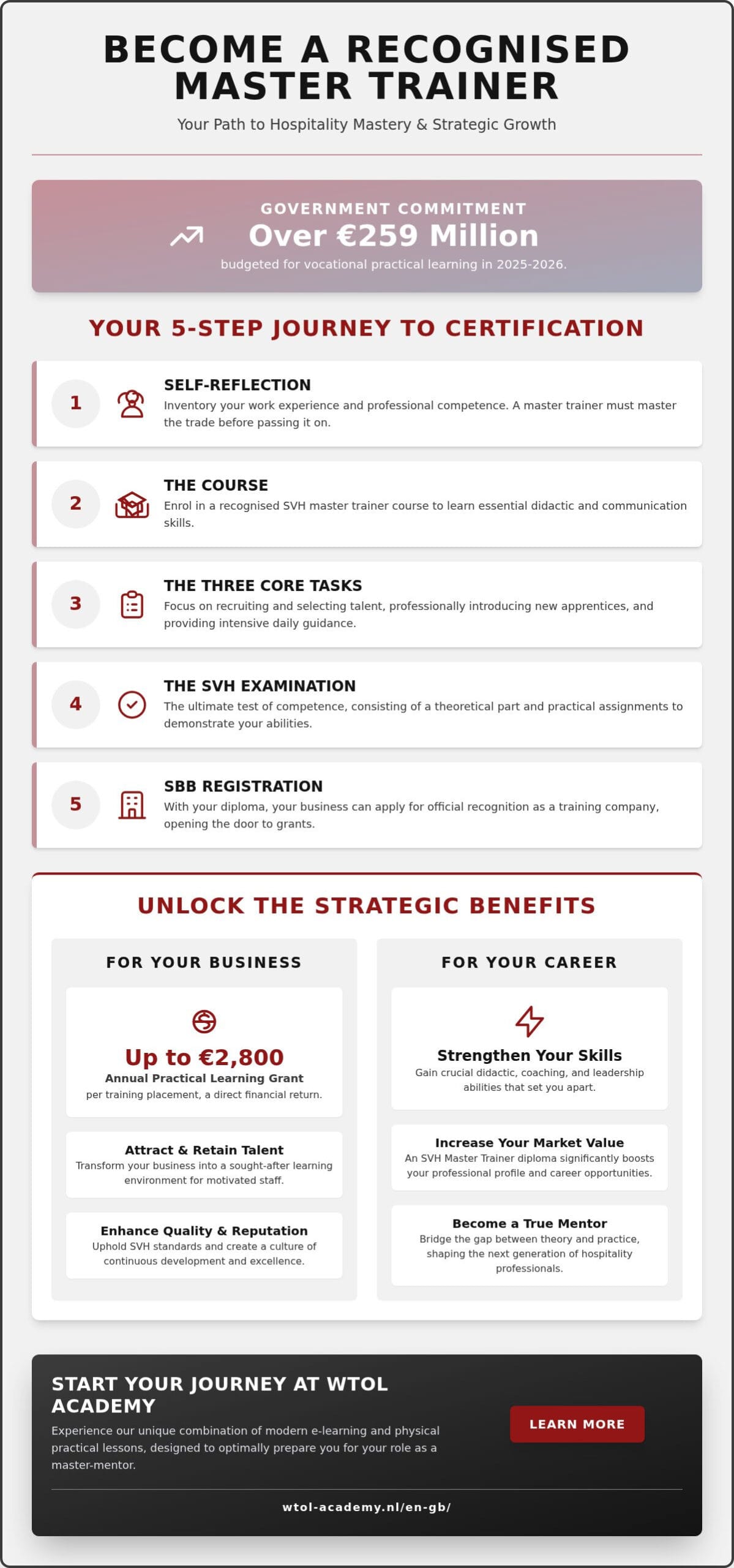 How to become a recognised master trainer: the benefits and the step-by-step plan for 2026
