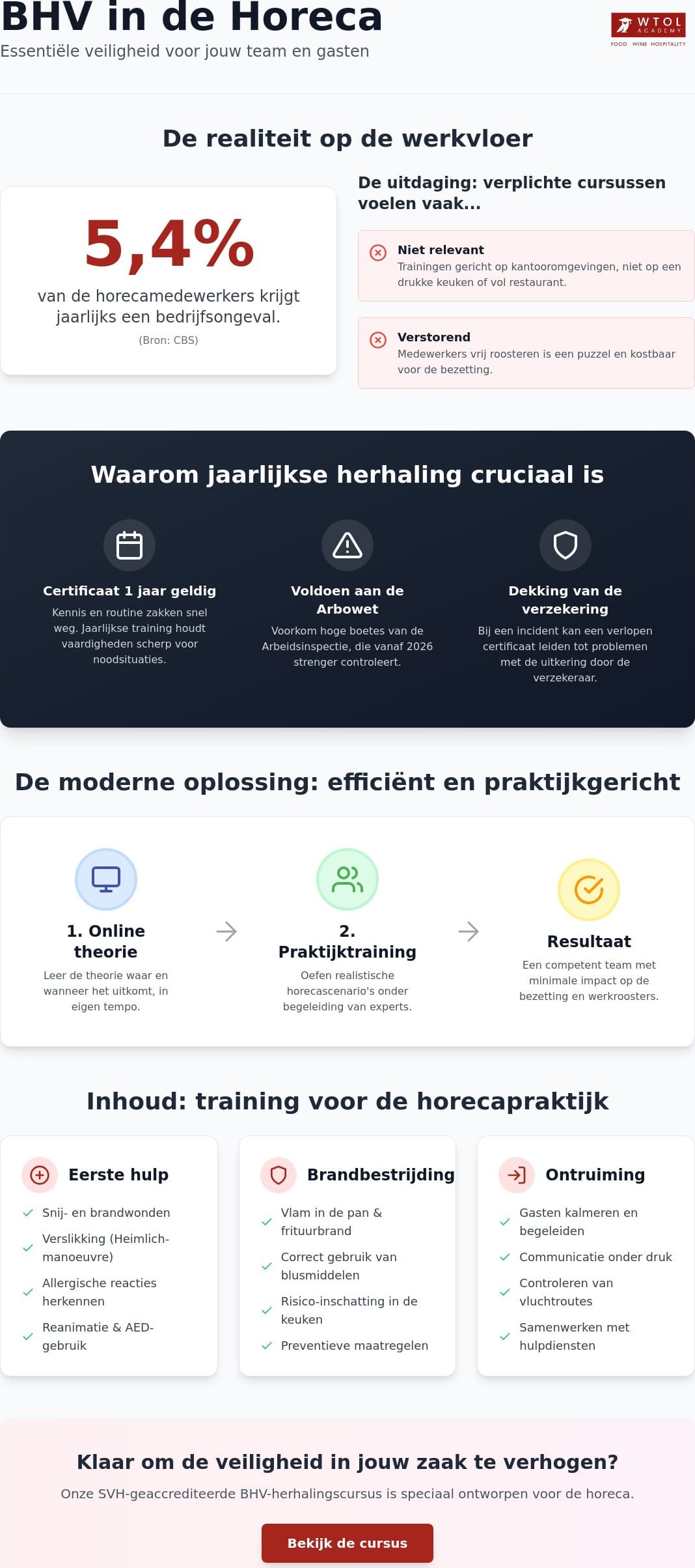 Herhalingscursus BHV horeca: de gids voor gastvrije veiligheid in 2026