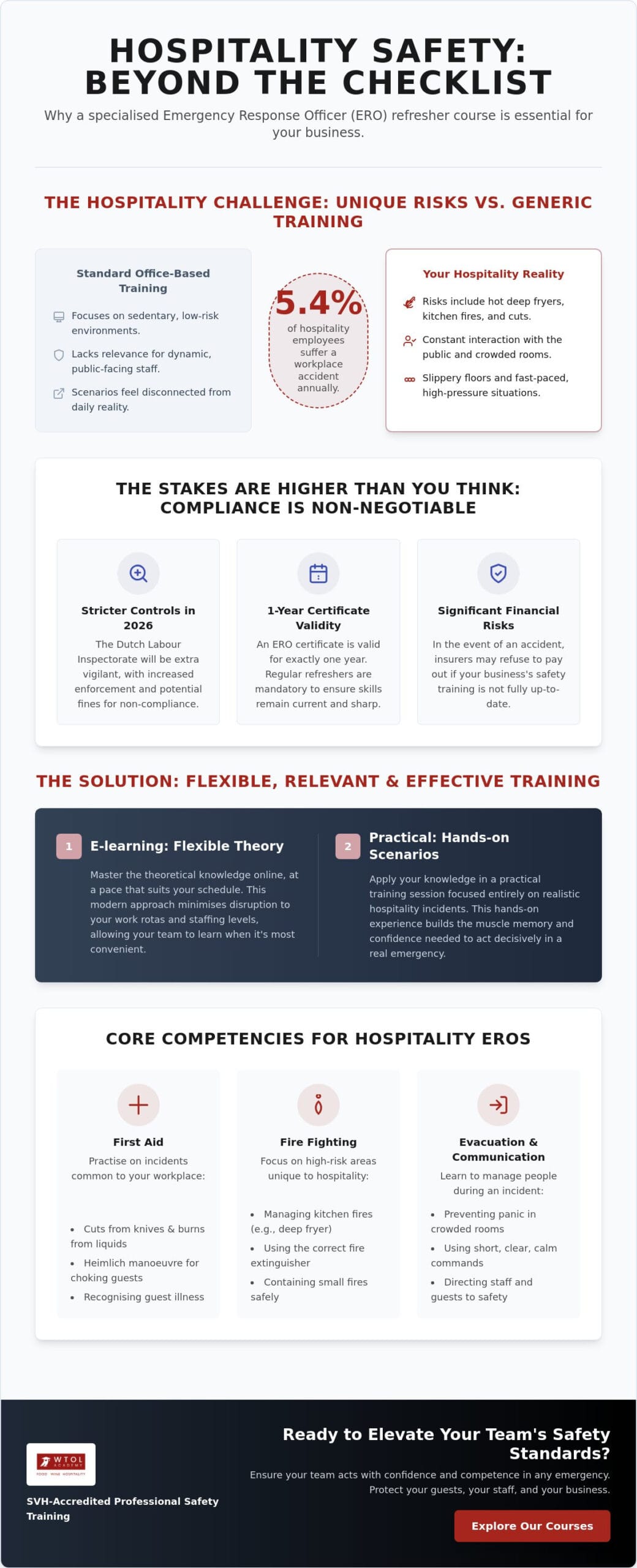 Refresher Course for Emergency Response Officers in Hospitality: The Guide to Welcoming Safety in 2026