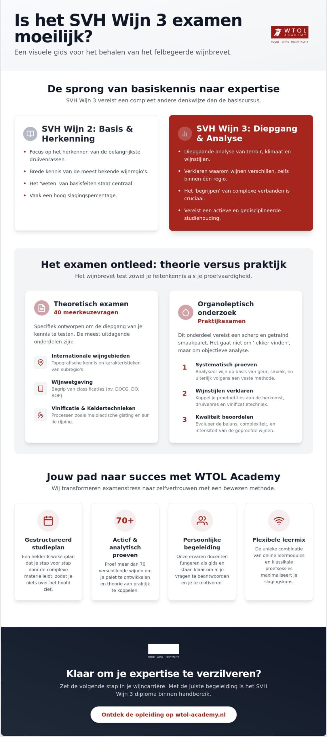 Is het SVH Wijn 3 examen moeilijk? alles over het wijnbrevet in 2026