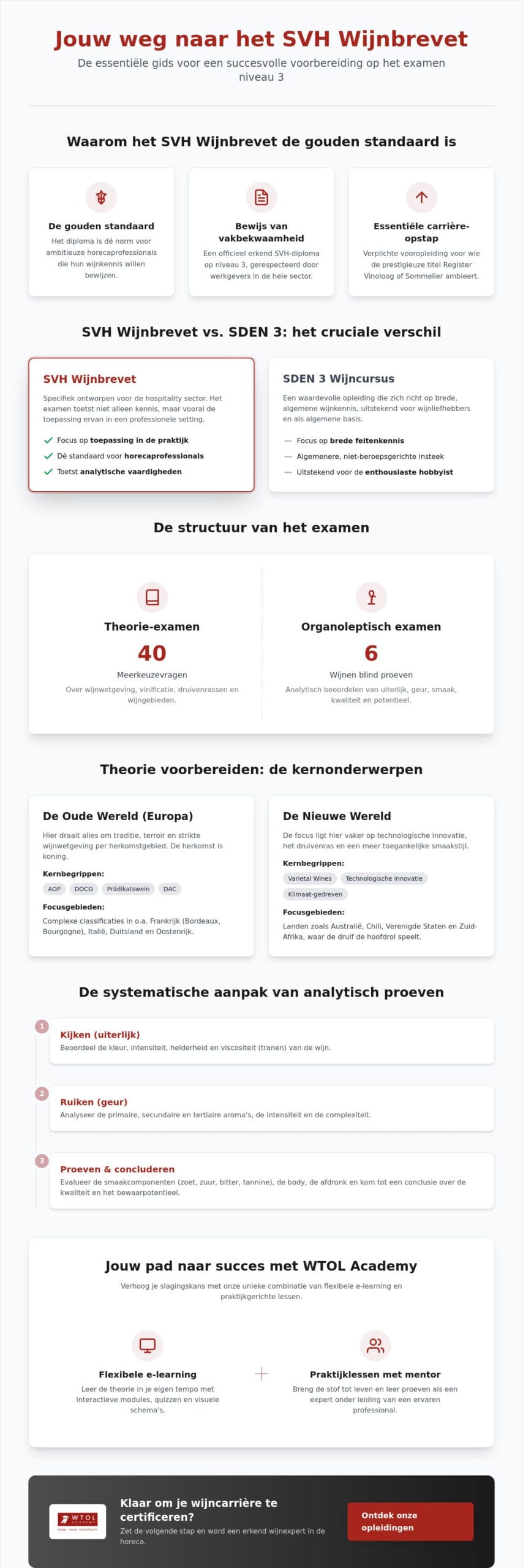 Voorbereiding SVH Wijnbrevet examen: de complete gids voor succes