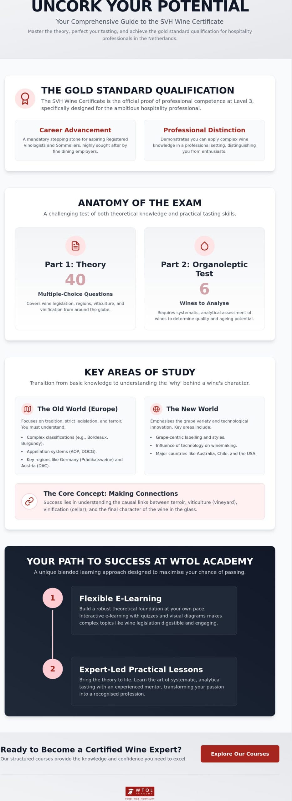 SVH Wine Certificate Exam Preparation: The Complete Guide to Success