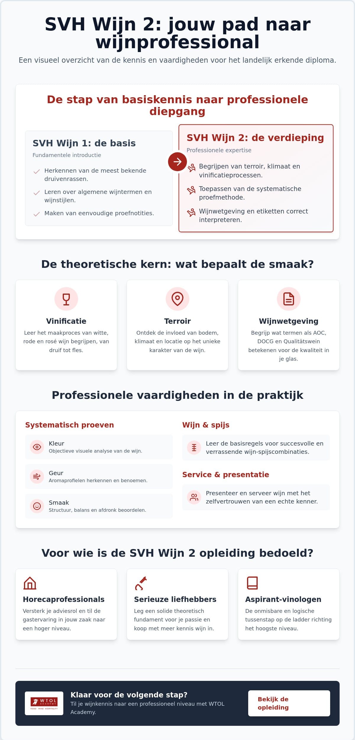 Wat leer je bij SVH Wijn 2: de complete gids voor de beginnende expert
