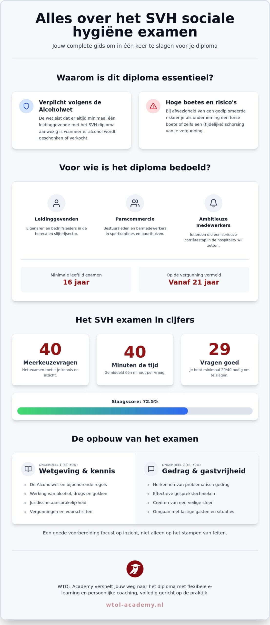 Alles over het sociale hygiëne examen: jouw weg naar het diploma in 2026