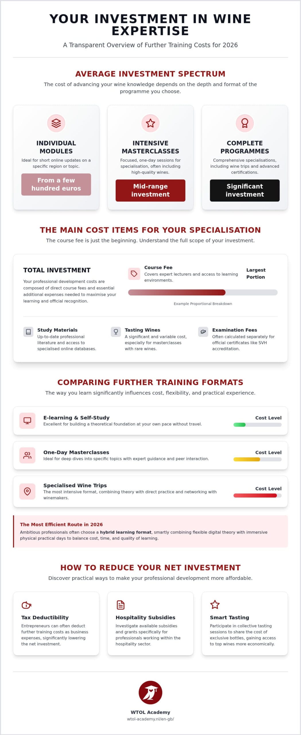 Costs of Further Training for Wine Experts: A Complete Overview for 2026