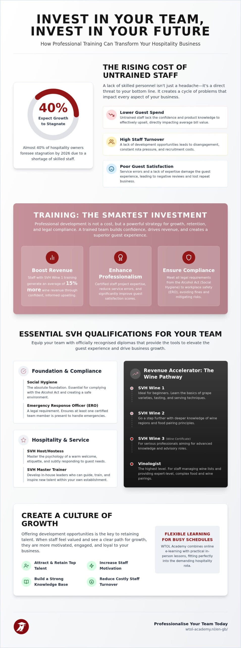 Effectively Training Hospitality Staff: A Step-by-Step Guide