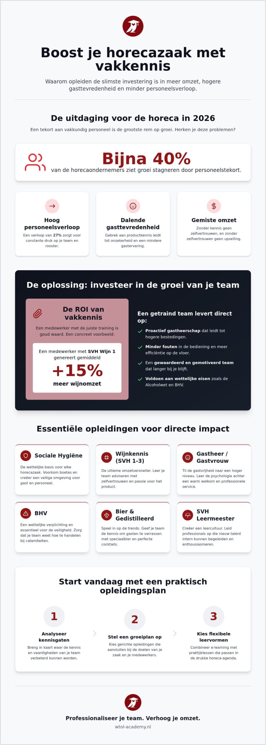 Horeca medewerkers effectief opleiden: een stappenplan