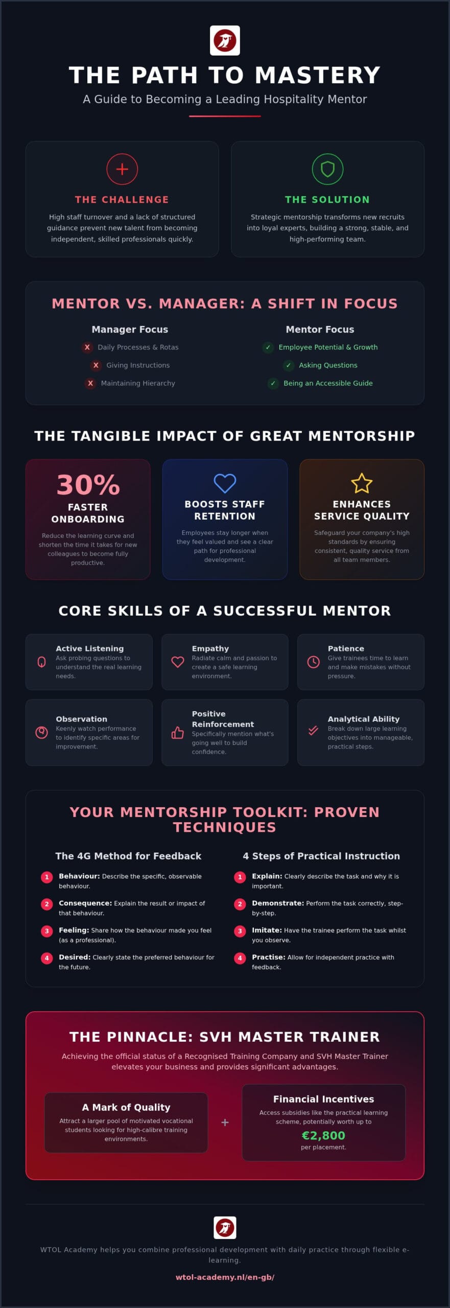 Mentor in Hospitality: How to Successfully Guide Talent