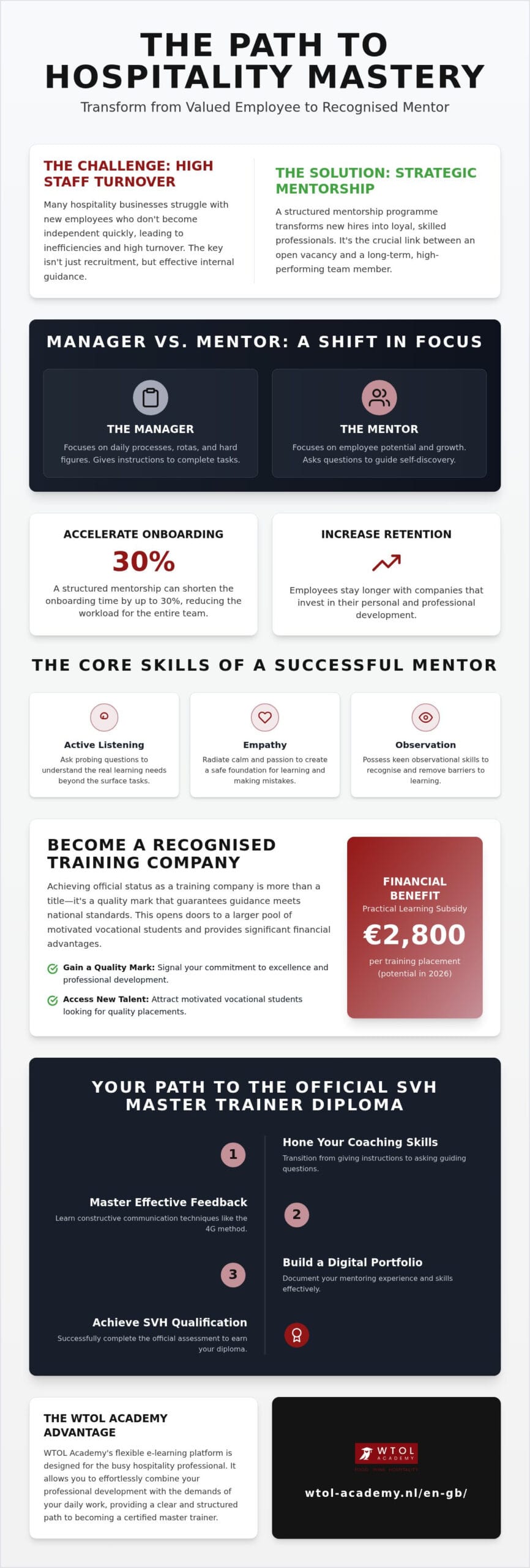 Mentor in Hospitality: How to Successfully Guide Talent