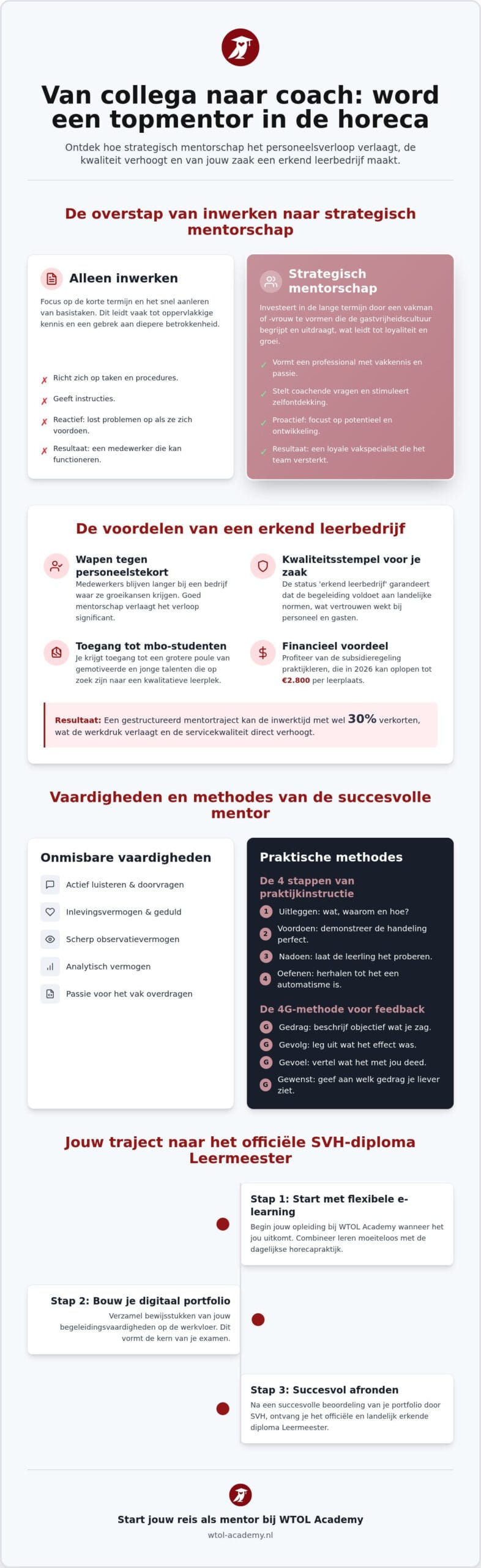Mentor in de horeca: Zo begeleid je talent succesvol