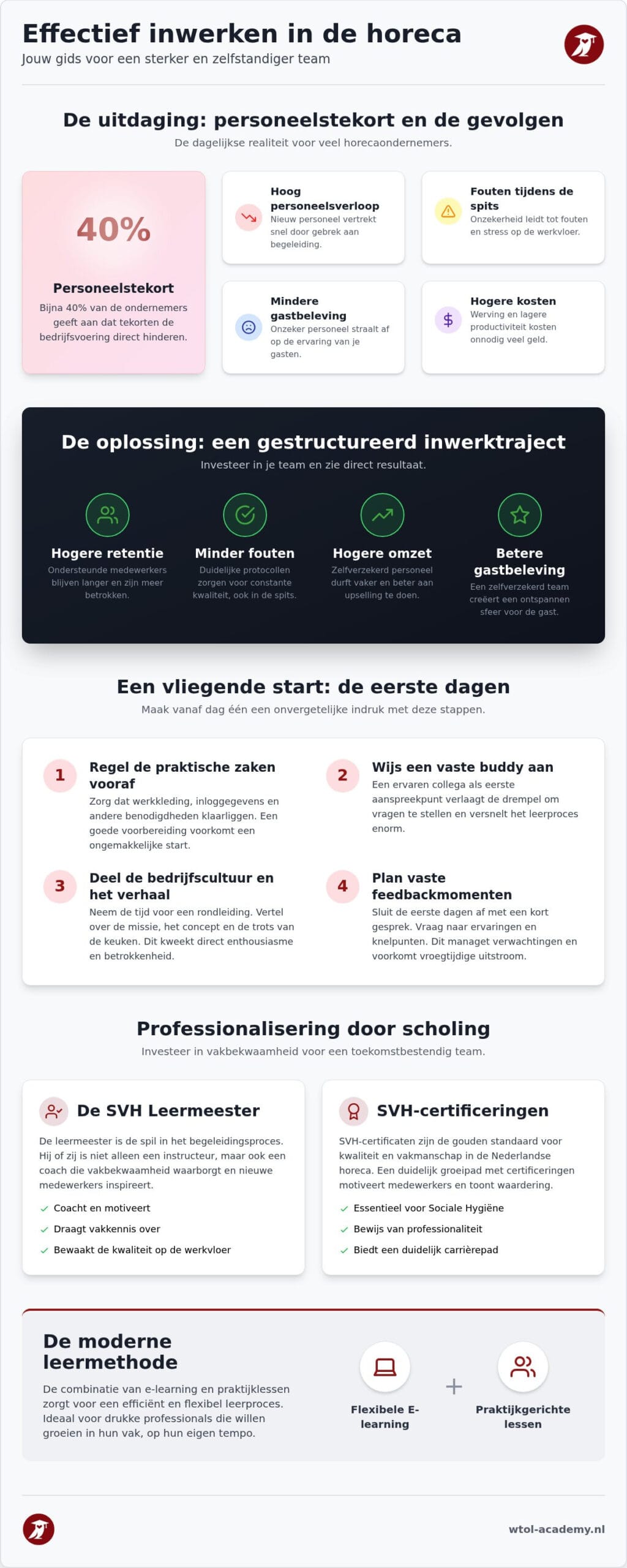 Nieuwe horeca medewerkers begeleiden: Zo doet u dat