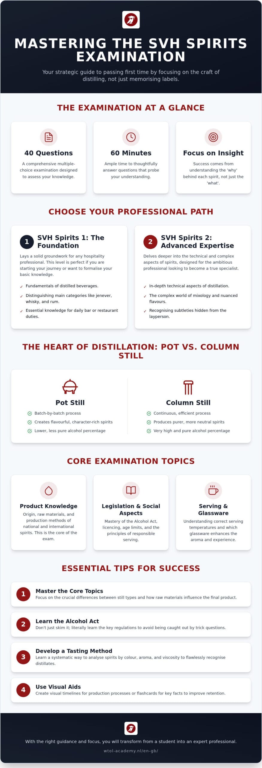 SVH Spirits Examination Tips: The Ultimate Guide to Success in 2026