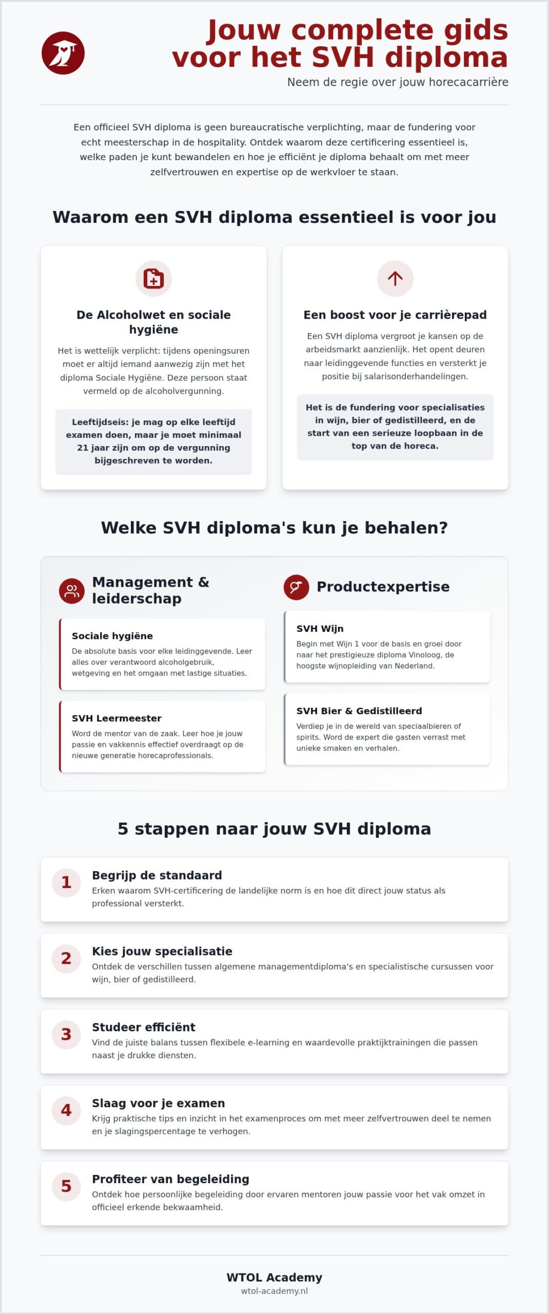 SVH diploma behalen: Dé gids voor jouw horeca-carrière